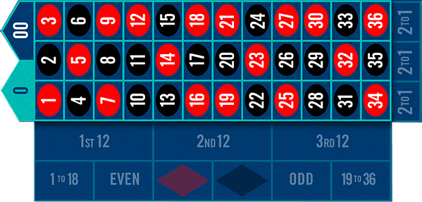 Roulette en ligne mises interieures