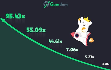 Gamdom Crash Jeu
