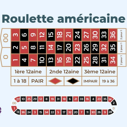 Roulette Americaine